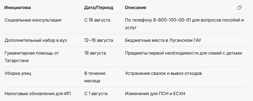 Администрация Лисичанска в августе. Администрация Лисичанска в августе 2025.