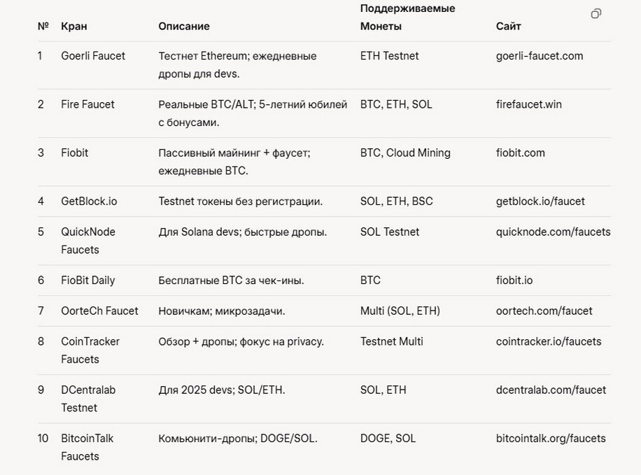 Solana Airdrops и Giveaways: Бесплатные Токены на 15 Сентября 2025. Solana Airdrops и Giveaways: Бесплатные Токены на 15 Сентября .