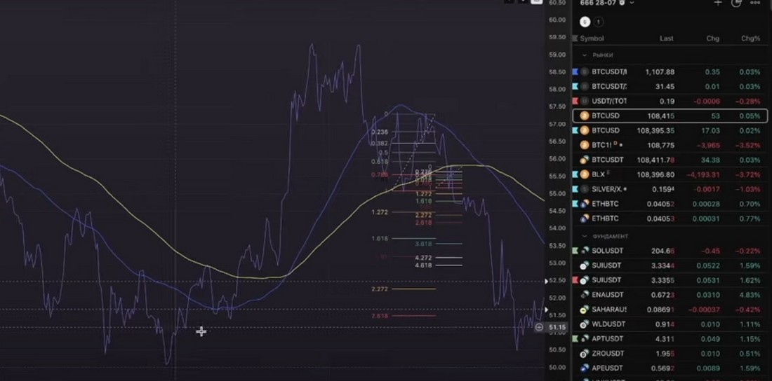 Мнения аналитиков о Биткоине сегодня. Мнения аналитиков о Биткоине сегодня 2025.