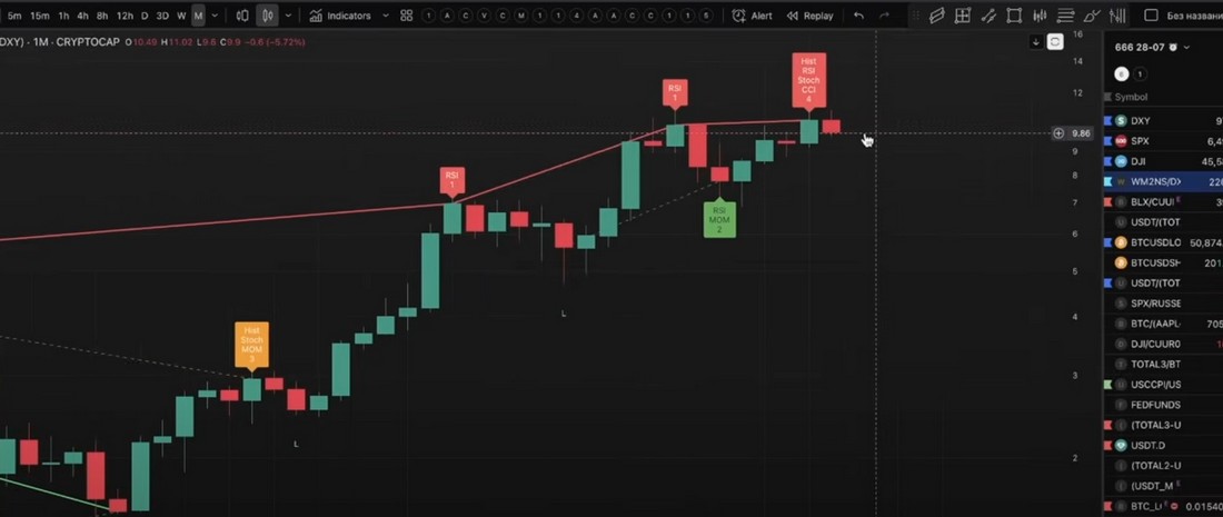 Прогноз доминации Биткоина. Прогноз доминации Биткоина 2025.