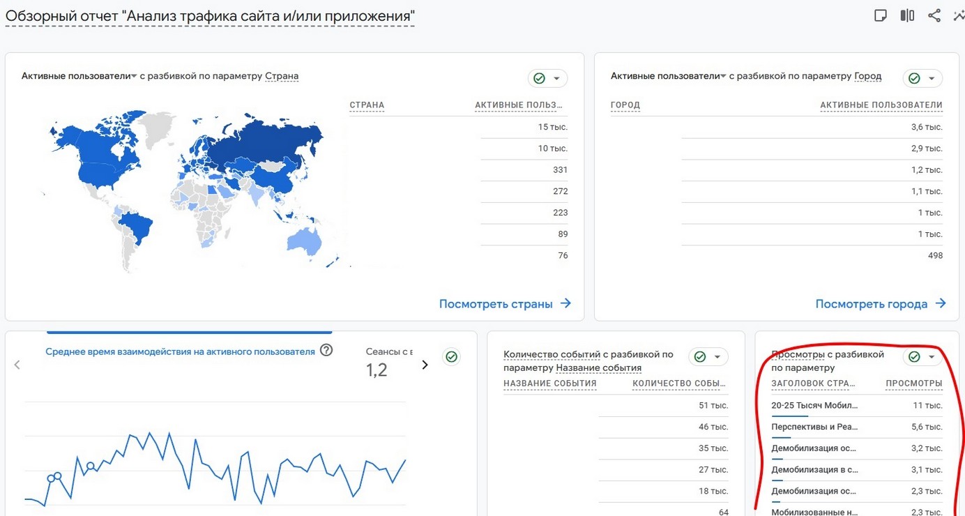 В Декабре Демобилизация – Первая Партия Мобилизованных, В Феврале – вторая 2025.
