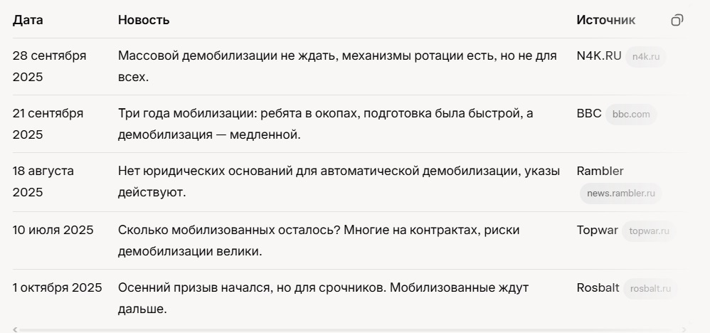 Демобилизация Мобилизованных: Последние указы 2025.