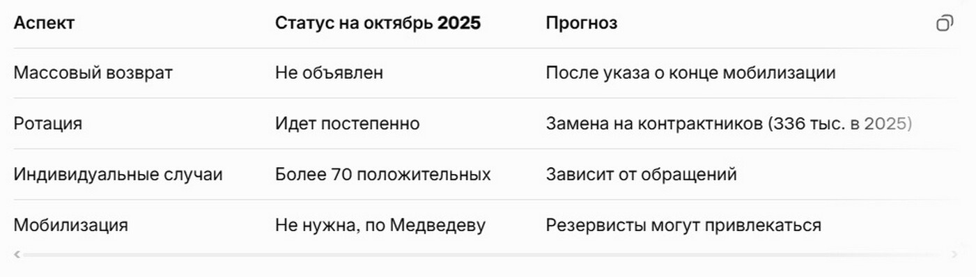 Последние новости демобилизации: ротация вместо фанфар. Последние новости демобилизации: ротация вместо фанфар 2025.