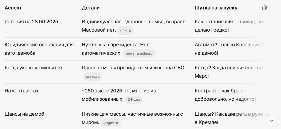 Сколько мобилизованных перешли на контракты 2025?