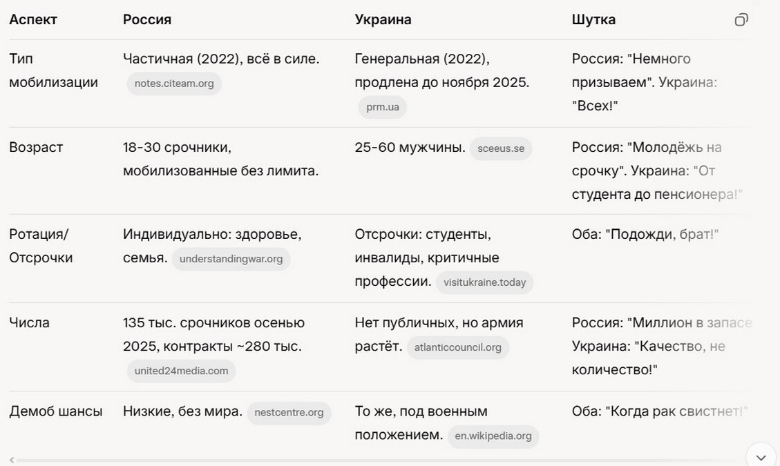 Шансы на демобилизацию 2025.