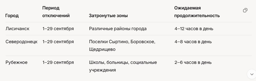 График отключения света в Лисичанске, Северодонецке и Рубежном в сентябре 2025. График отключения света в Лисичанске, Северодонецке и Рубежном в сентябре.
