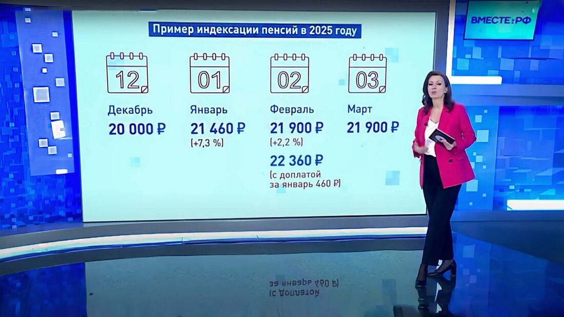Индексация пенсий 2025.