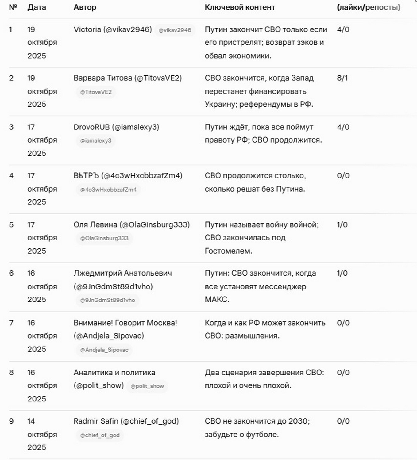 Когда Закончится СВО: Заявления Путина, Прогнозы в 2025 Году Когда Закончится СВО: Заявления Путина в 2025 Году