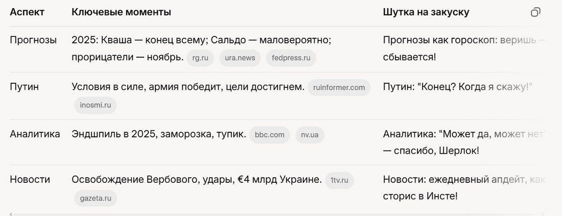 Когда Закончится СВО. Когда Закончится СВО 2025.