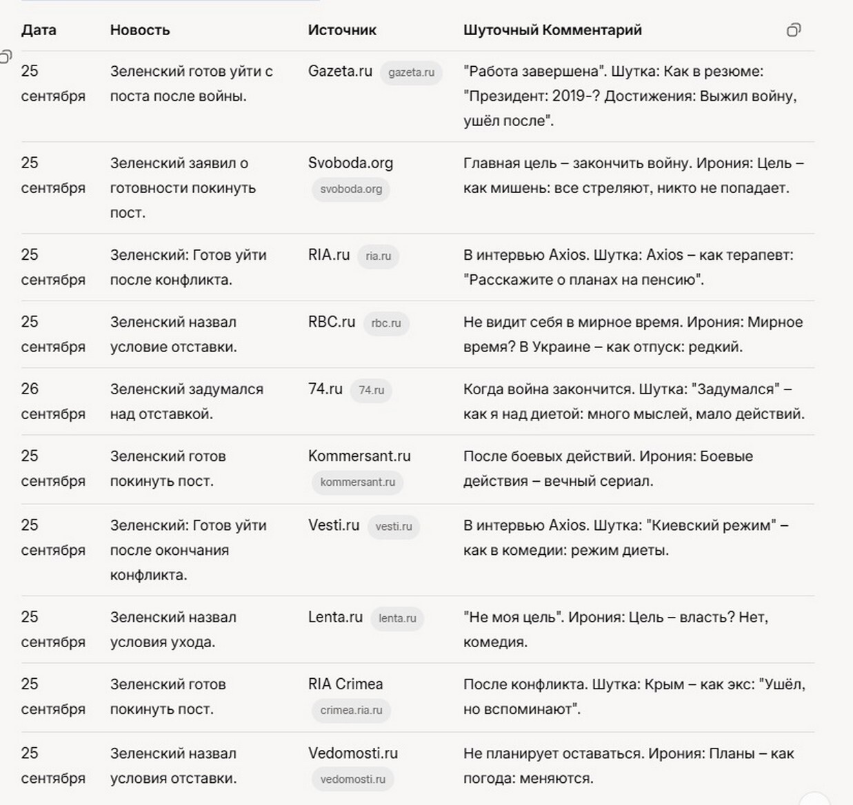 Зеленский Готов Уйти После Окончания Войны. Зеленский Готов Уйти После Окончания Войны 2025.