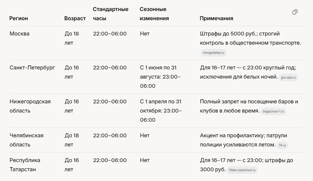 Комендантский час для несовершеннолетних в России. Комендантский час для несовершеннолетних в России 2025.