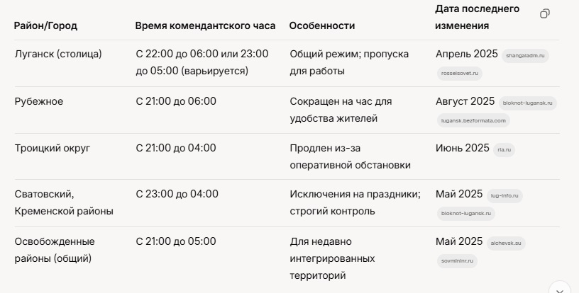 Комендантский час в ЛНР в 2025.