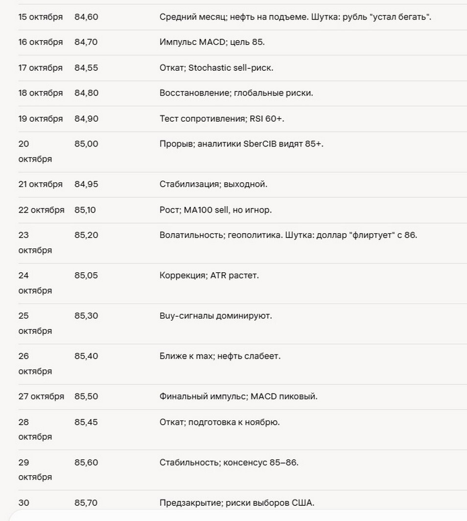 Прогноз курса доллара аналитиками. Прогноз курса доллара аналитиками на месяц.