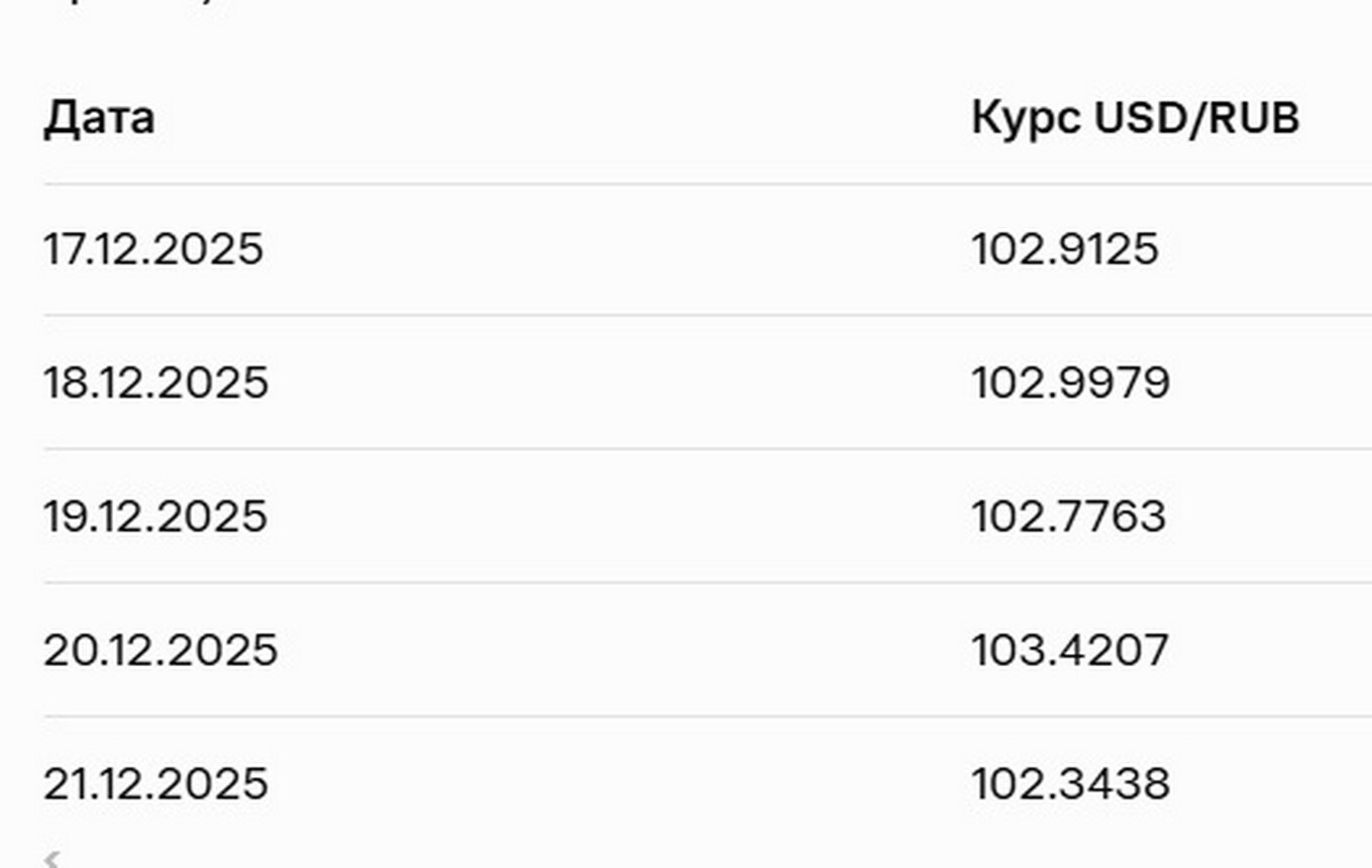 Курс доллара в ЛНР. Курс доллара в ЛНР 2025.