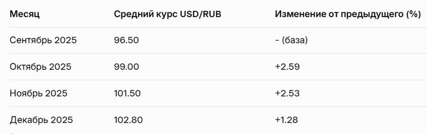 Курс доллара в ЛНР. Курс доллара в ЛНР декабрь 2025.