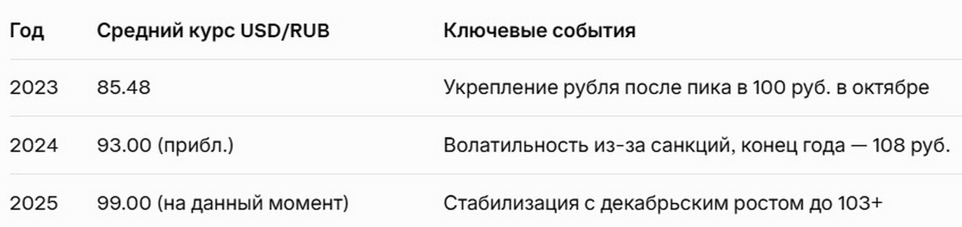 Курс в декабре ЛНР: Стабильность в 2025 Курс в декабре ЛНР 2025: Стабильность.