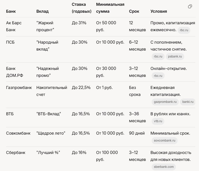 Курс рубля: Текущая ситуация, прогнозы 2025.