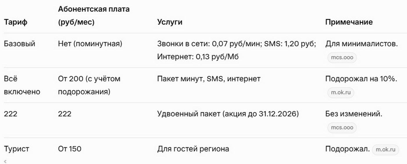 Тарифы в 2026: подорожание как неизбежность. Тарифы: подорожание как неизбежность.