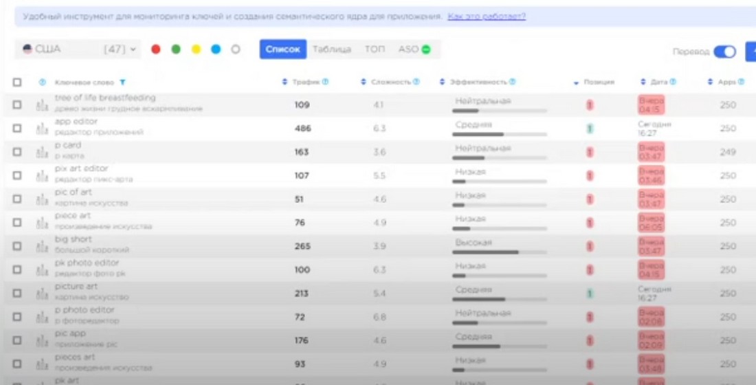 Мониторинг поисковых запросов. Мониторинг поисковых запросов 2025.