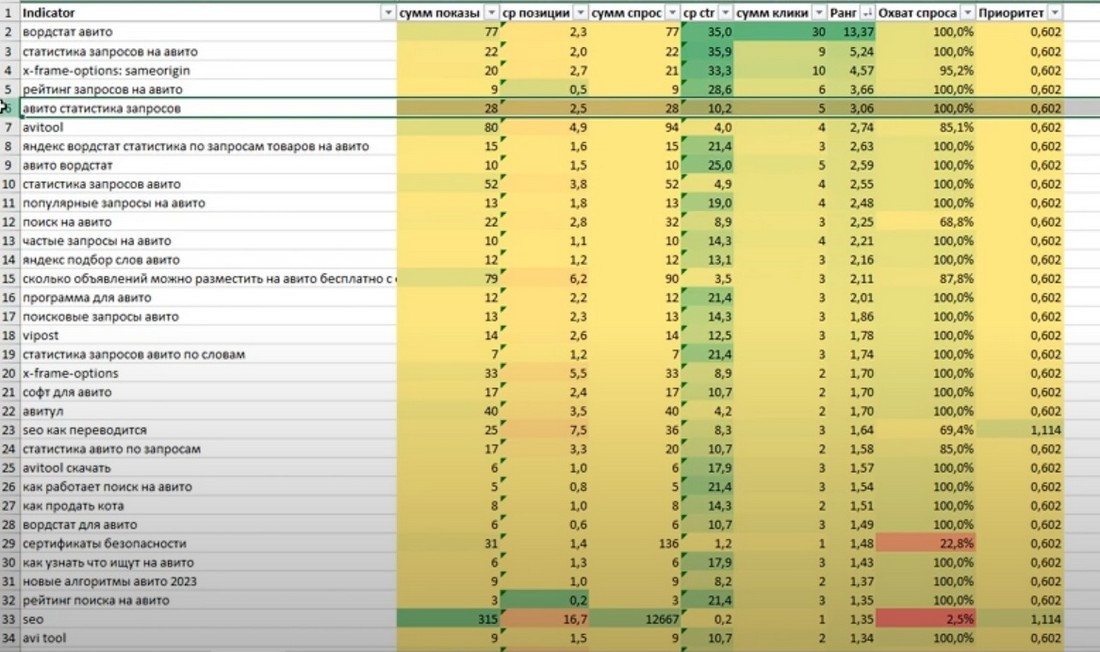 Список приёмов анализа типов интента. Список приёмов анализа типов интента 2025.
