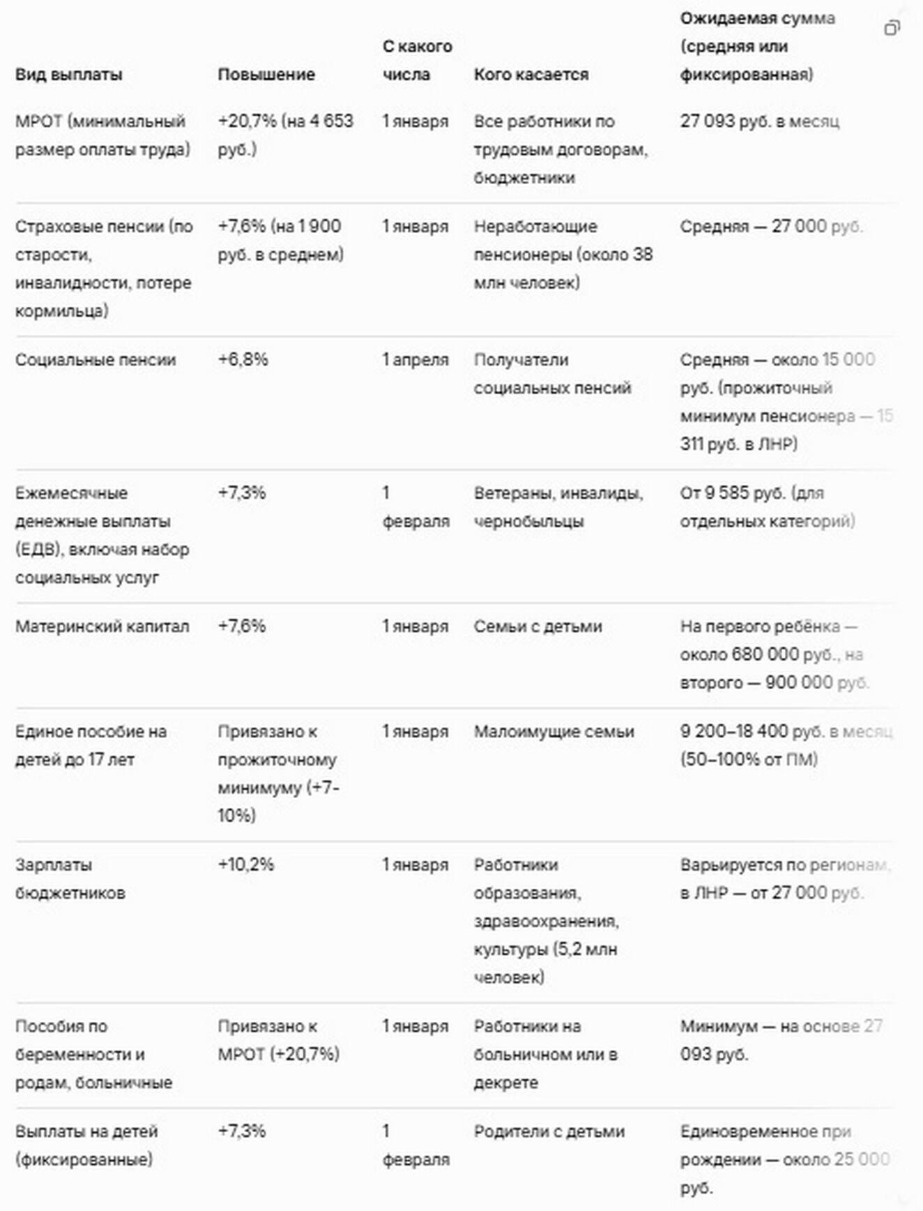 Минимальный размер оплаты труда (МРОТ) с 1 января 2026. Минимальный размер оплаты труда (МРОТ) в 2026.