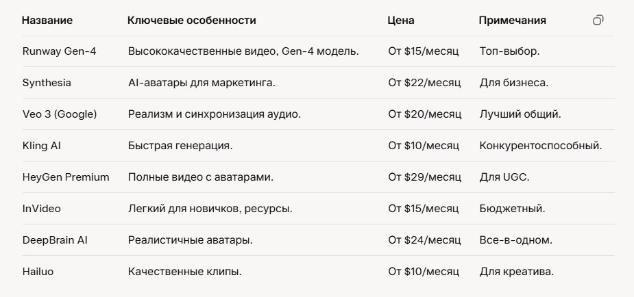 Платные нейросети для видео. Платные нейросети для видео 2025.
