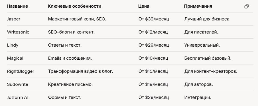 Платные нейросети для текста. Платные нейросети для текста 2025.