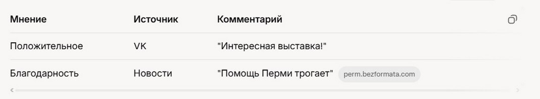 Новости Северодонецка: "Пермские Боги" Прибыли –  Культурный Твист 2025?