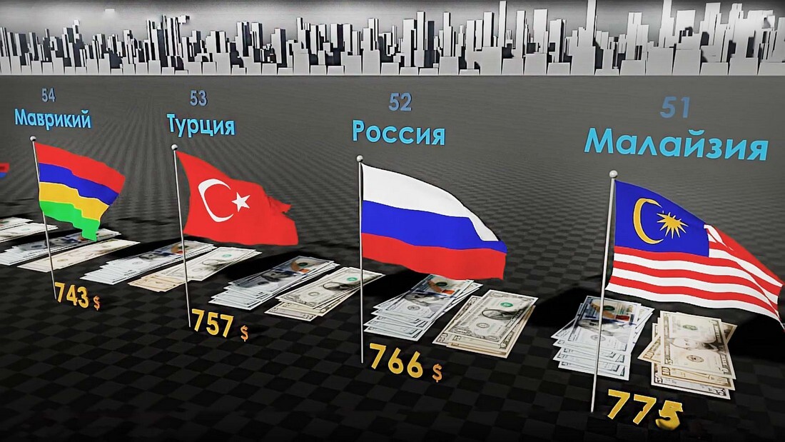Повышение зарплат в России. Повышение зароботной платы в России.