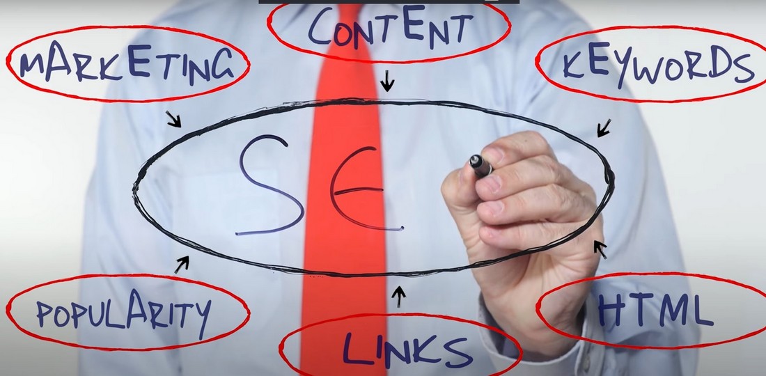 Что Любит Яндекс в Сайтах: Топ-10. Что Любит Яндекс в Сайтах: Топ-10 2025.