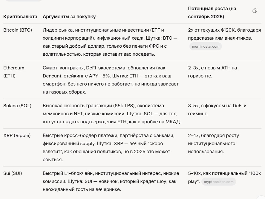 Лучшая крипта для покупки сегодня: гид для инвесторов 2025.