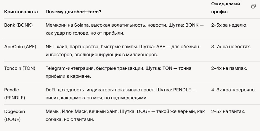 Список лучшей крипты для краткосрочных сделок 2025.