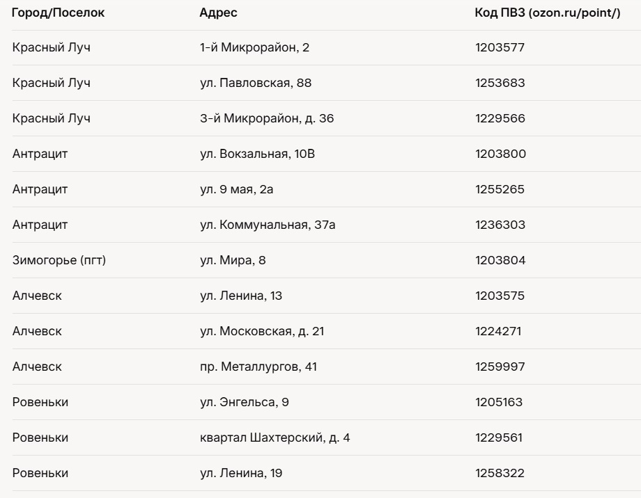 Пункты выдачи Ozon в ЛНР в 2025: Адреса 2.