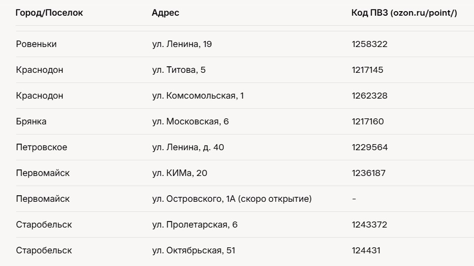Пункты выдачи Ozon в ЛНР в 2025: Адреса 3.