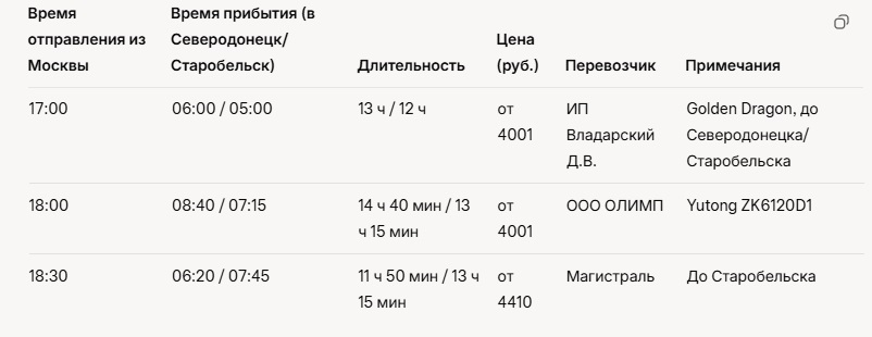 Расписание автобусов в Лисичанске 2025.