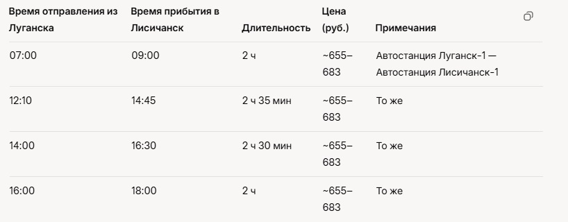 Расписание автобусов в Лисичанске в августе.