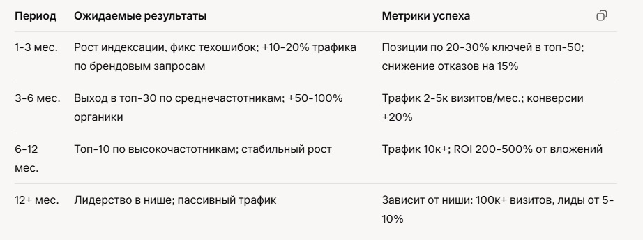 Сколько стоит раскрутка сайта в России. Сколько стоит раскрутка сайта в России 2025.