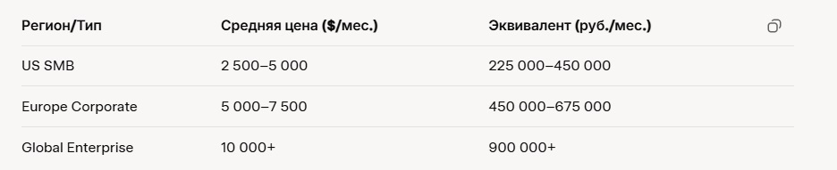 Цена раскрутки сайта в 2025. Цена раскрутки сайта в 2025 году.