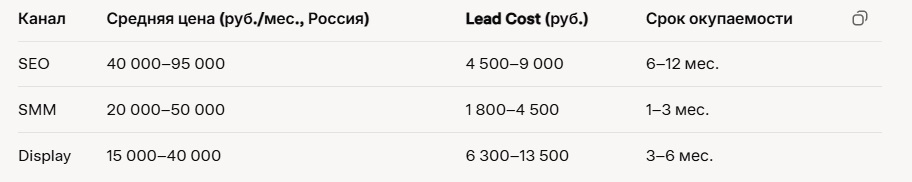Цена на раскрутку сайта в Москве 2025. Цена на раскрутку сайта в Москве.