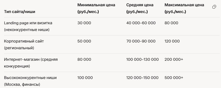 Сколько стоит раскрутка сайта в 2025 году. Сколько стоит раскрутка сайта в 2025.