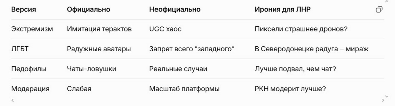 Почему Roblox заблокировали? Официальные и неофициальные версии. Почему Roblox заблокировали? Официальные и неофициальные версии 2025.