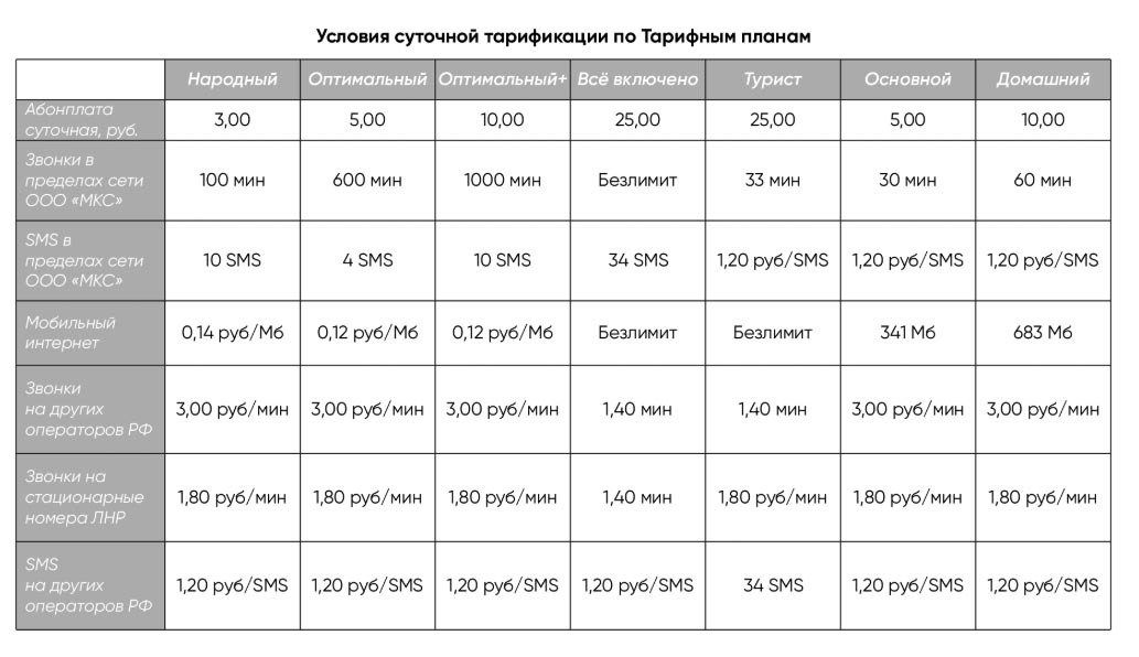 Тарифы МКС на мобильную связь и интернет в ЛНР Тарифы мобильная связь и интернет в ЛНР