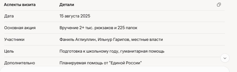 Фаниль Аглиуллин в Лисичанске. Фаниль Аглиуллин в Лисичанске в августе 2025.