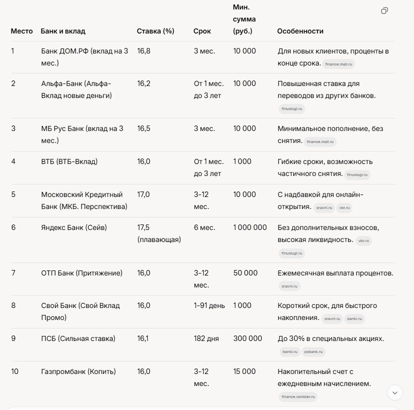 Вклады в банках России на 23 августа 2025