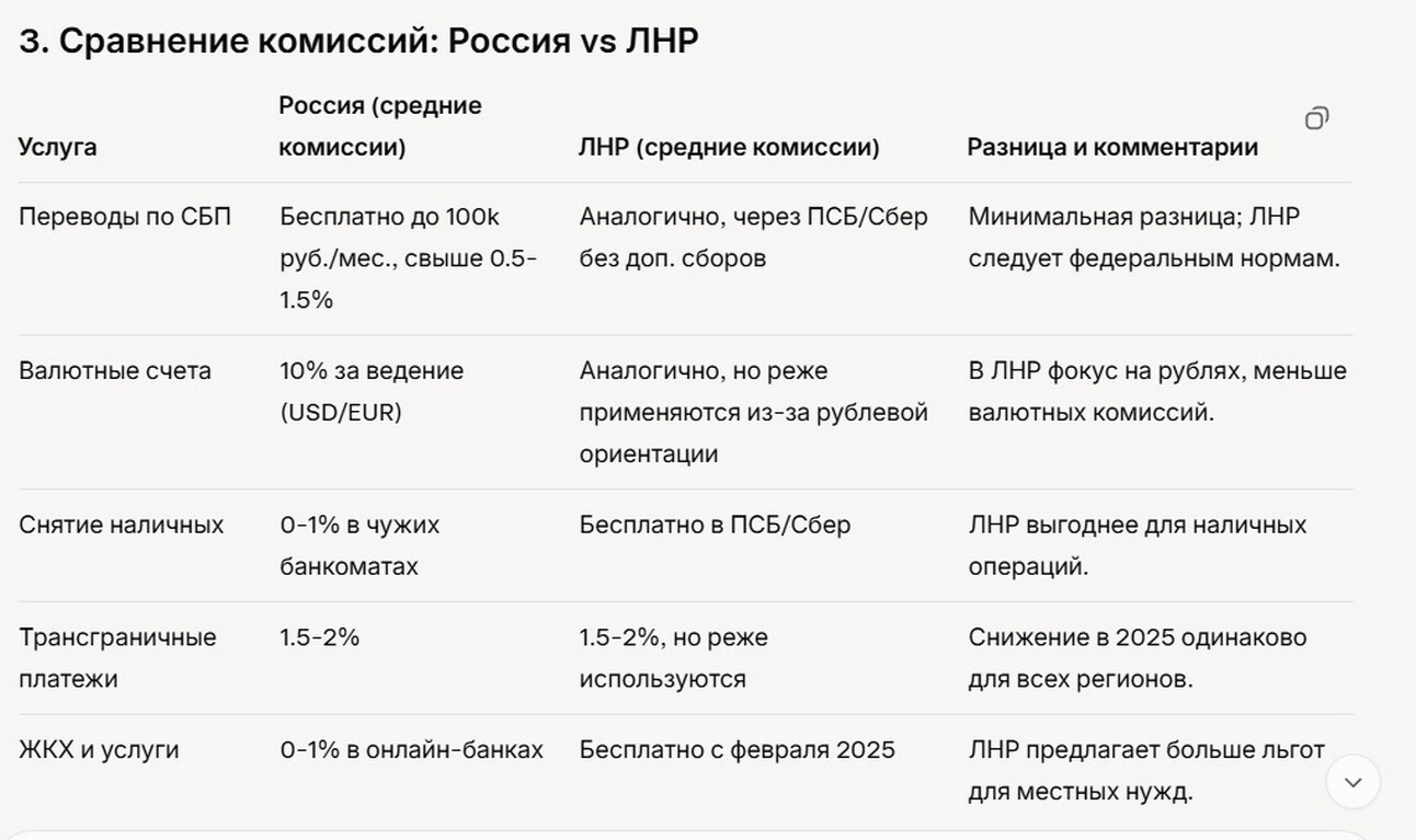 Комиссии банков России и ЛНР в 2025 году: обзор, изменения. Комиссии банков России и ЛНР в 2025 году: обзор.