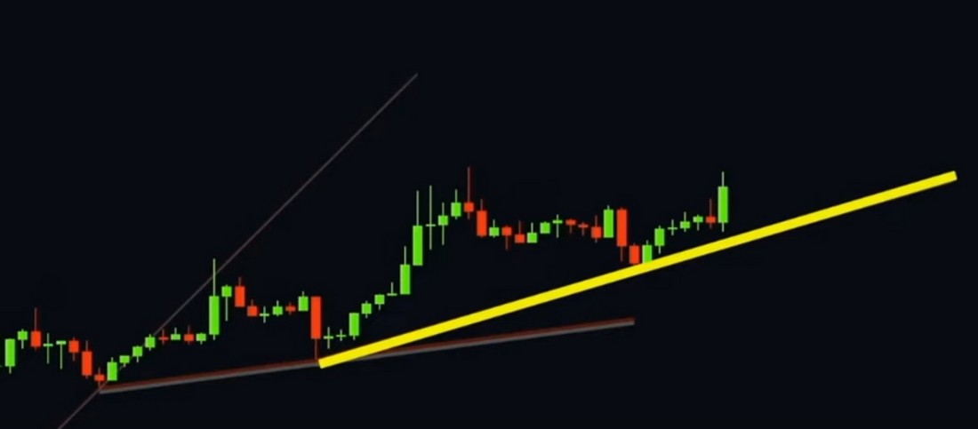 Сигналы Криптовалют Сегодня 2025.
