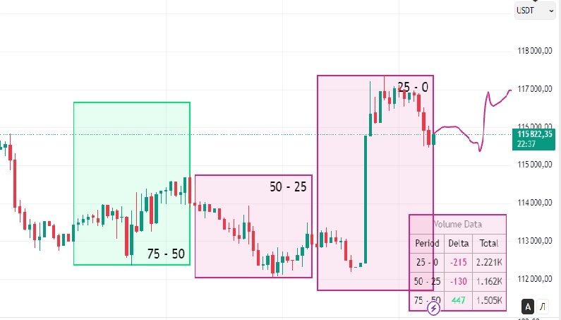 Прогнозы по Bitcoin и альткоинам на 23 августа 2025.