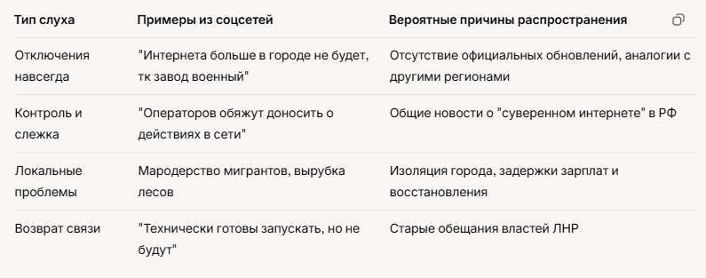 Интернет в Северодонецке: Слухи и реальность в соцсетях в августе 2025.