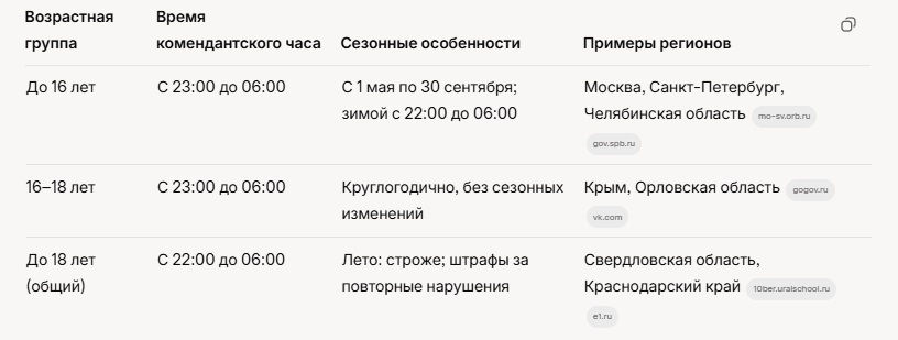 Комендантский час в России и ЛНР в 2025.