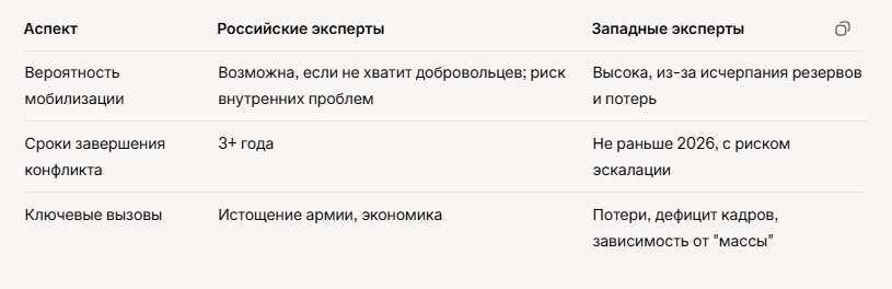 Мобилизация в России.